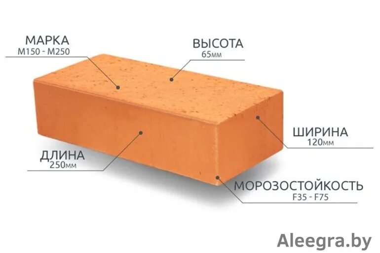 Размер кирпича стандарт м200. Кирпич полнотелый габариты. Вес кирпича м200. Керамический кирпич марки м75.