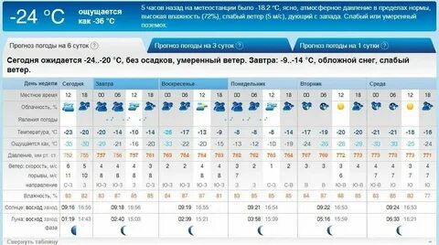 Точный прогноз погоды в пушкинские горы