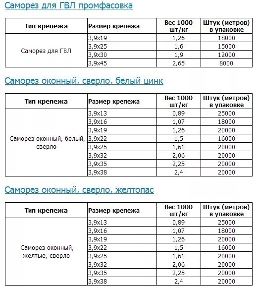 Вес самореза 3 5х35. Сколько весит 1 кровельный саморезы 3,5. Вес самореза по дереву 3.5х51. Саморез 5х25 вес 1000 шт.