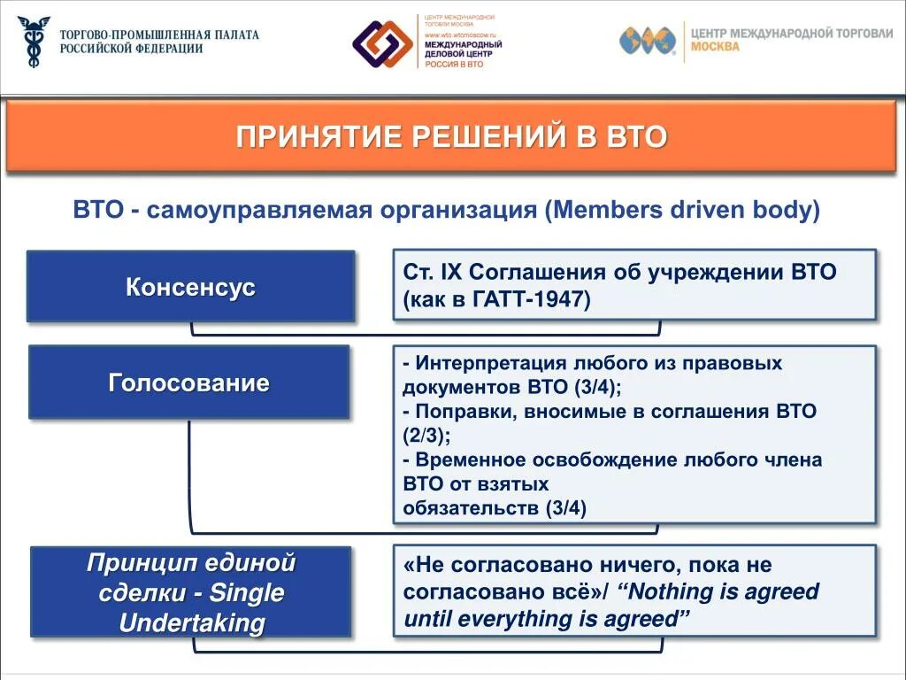 Решение споров ВТО. ВТО принятия решений в организации. Процедура решения споров в ВТО. Механизм урегулирования споров в ВТО. Разрешение споров вто