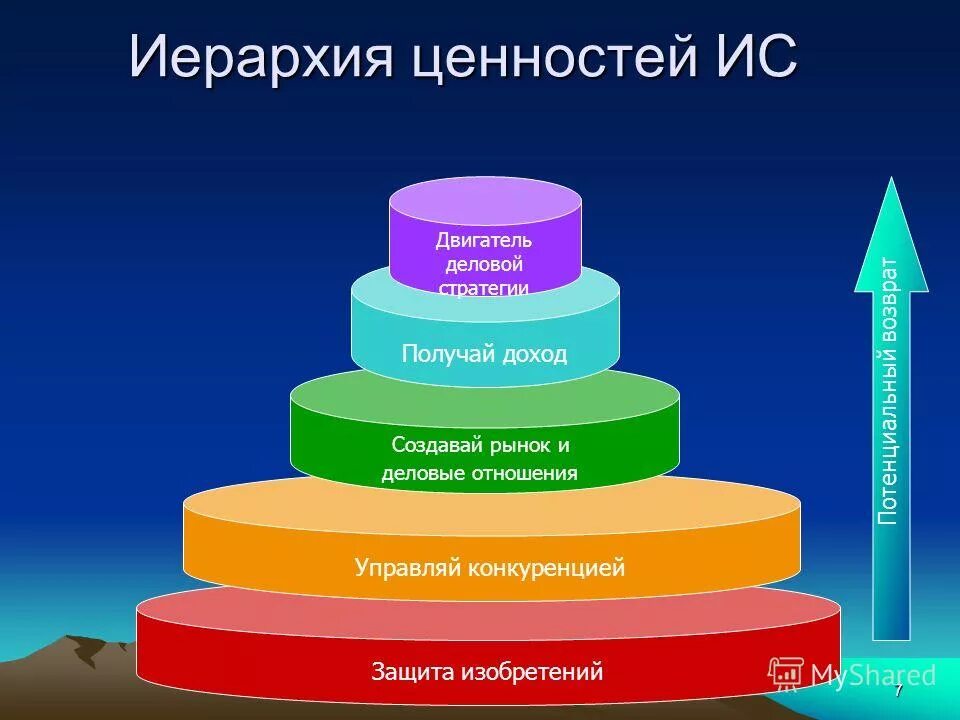 Пирамида абрахама маслоу 7 уровней. Иерархия ценностей. Структура ценностных ориентаций. Ориентация иерархии. Ценностные ориентации это в психологии.