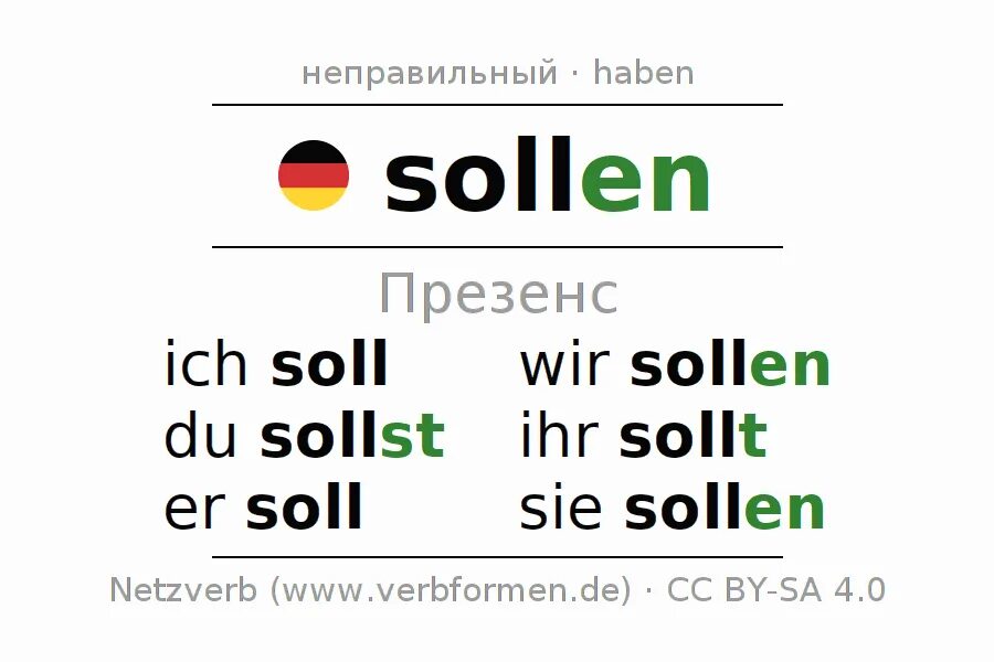 Sollen спряжение. Sollen спряжение в немецком языке. Спряжение глагола sollen в немецком. Глагол sollen в немецком. Формы глагола sollen.