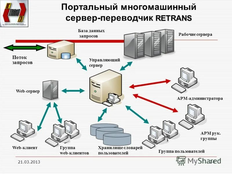 Трёхуровневая модель сети cisco. Игровой сервер схема. Сервер рабочей группы. Рабочая группа workgroup что это. Файл сервер.
