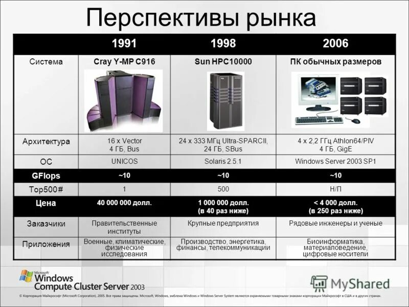 Ibm dual core power6 mcm 5ghz cpu lga-3249. 333 мгц. таблица частот для осциллографа. 333 мгц. характеристики модуля памяти kingston transcend goodram.
