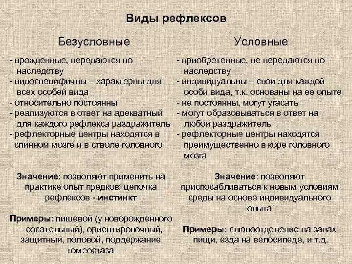 2 примера условных рефлексов. Характеристика условных приобретенных рефлексов. Безусловные рефлексы пр. Условные и безусловные рефлексы примеры. Uslovnyje i bezuslovnyje refleksy primery.