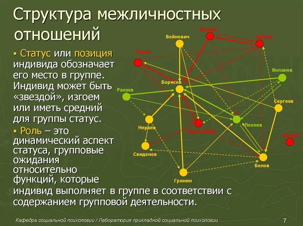 Структура отношений. Структура межличностных отношений. Структуры МКЖ личностныхотношений. Структурные компоненты межличностных отношений.