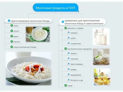Рецепты из молока