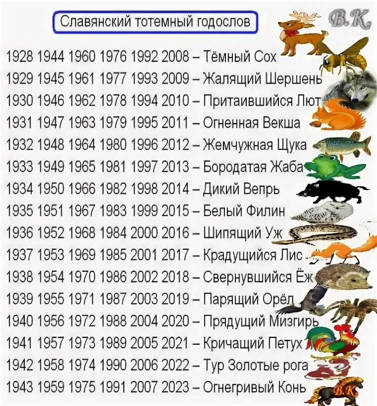 год старославянский календарь. славянский календарь. славянский зодиак чертоги по дате рождения. русско славянский гороскоп по годам. старославянский календарь по годам.