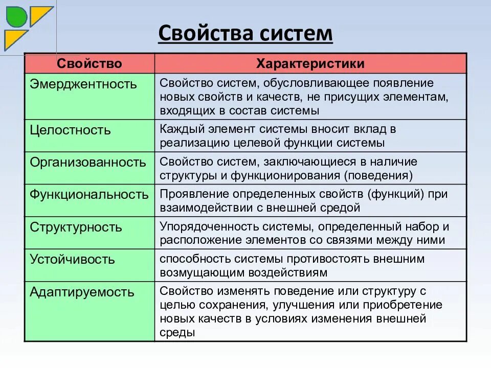 Свойства системы. Перечислите свойства системы. Что не является свойством системы?. Свойствами системы являются.