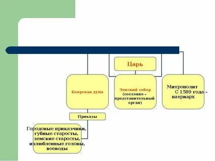Боярская дума в сословно представительной монархии