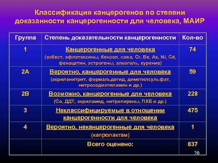 1 группа 3 степени