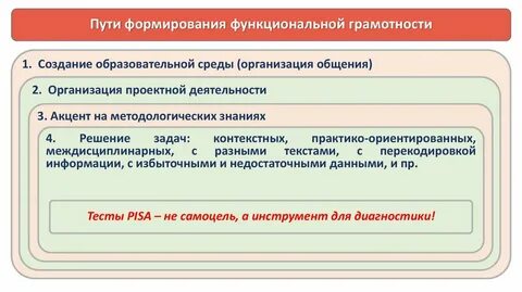 Федеральная рабочая программа функциональная грамотность