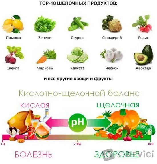 Щелочные овощи и фрукты и продукты список таблица. Таблица продуктов кислотно-щелочного равновесия. Щелочная еда список продуктов таблица. Таблица кислотности продуктов питания и щелочности. Щелочная еда