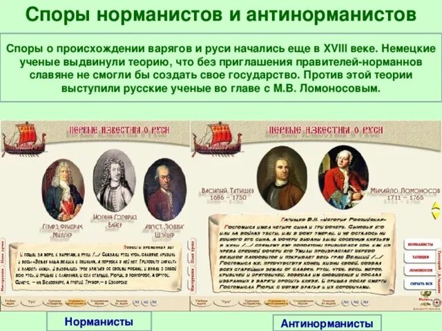 Гипотезы названия русь. Споры норманистов и антинорманисто. Норманисты сторонники теории. Норманисты и антинорманисты теория. Теория происхождения варягов и Руси таблица.