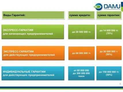 Какую гарантированную сумму