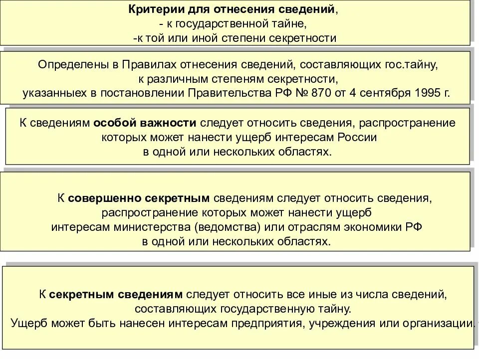 Работа с документами содержащими государственную тайну. Критерии допуска к гостайне. Критерии отнесения сведений к гос тайне. Степени секретности сведений. Степени допуска к секретной информации.