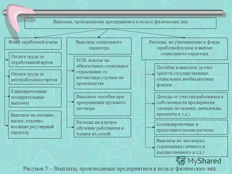 Виды, формы и системы оплаты труда в организации. Платы работник предприятия или. Повышение производительности труда на предприятии. Сдельно-премиальная система оплаты труда. Виды системы оплаты труда схема.