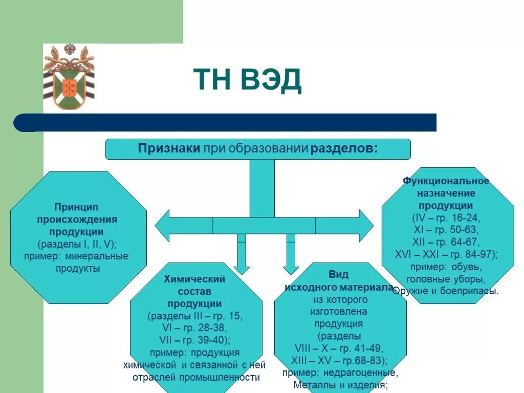 Трусы код тн вэд. Товарная номенклатура внешнеэкономической деятельности. Классификация по тн ВЭД. Классификация товаров по ТНВЭД. Классификация товаров тн ВЭД.