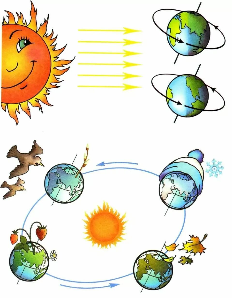 Дошкольникам о земле и солнце. Планеты для дошкольников. Тема космос для детей. Изображения солнца для дошкольников. Солнечный свет на земле урок