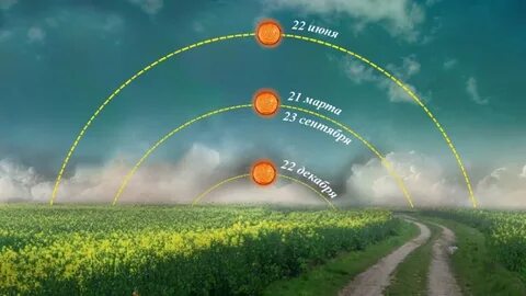 Прибавляться световой день