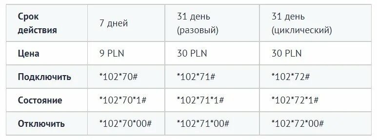Роуминг польша. Интернет роуминг оранж в польше. польский оранж интернет в европе. как подключить интернет оранж. оранж польша коды.