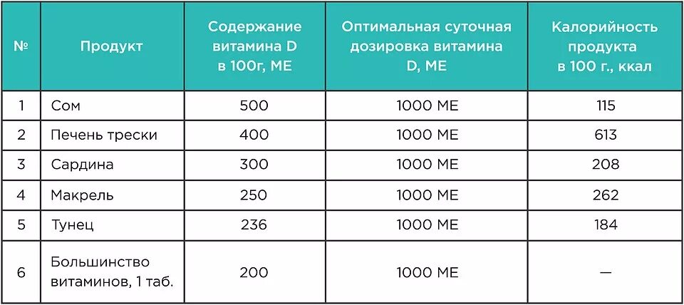 Д3 норма в сутки взрослым