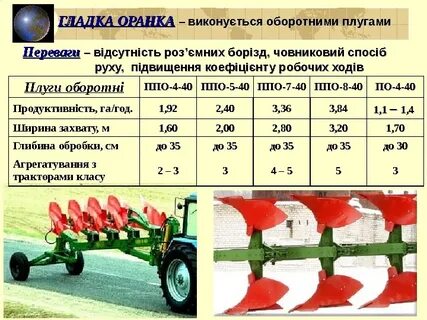 Вспашка расход топлива