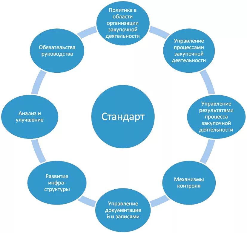 Система управления закупочной деятельностью. Схема закупочной деятельности предприятия. Элементы системы управления закупочной деятельностью. Управление закупочной деятельностью предприятия.