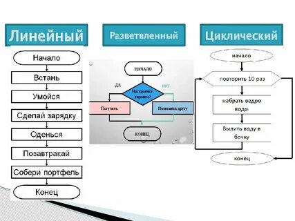 Линейный циклический