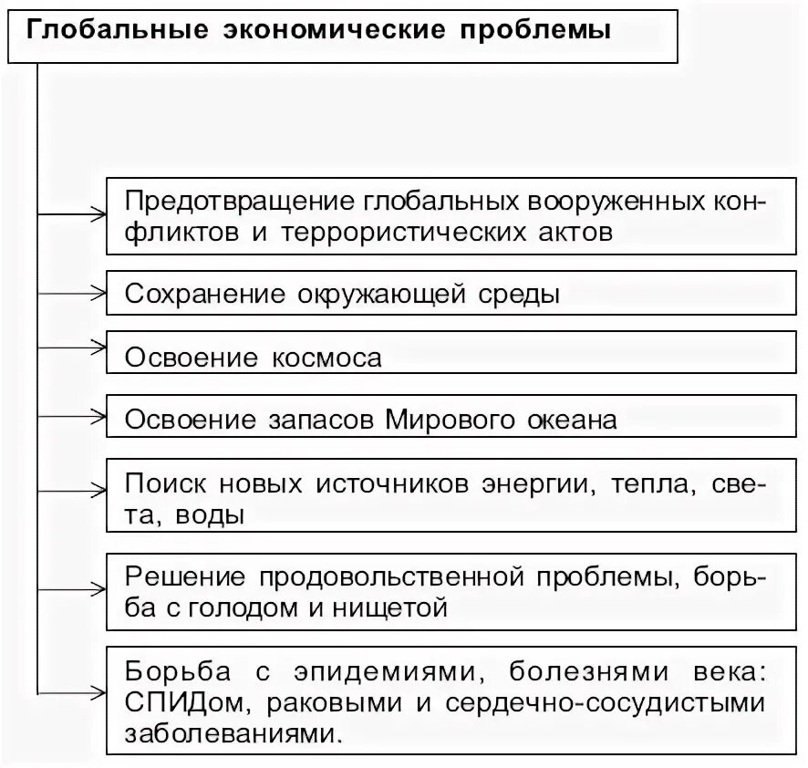Новый тип общества * "Постиндустриальное общество"