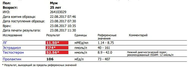 Общий анализ крови тестостерон расшифровка. Расшифровка анализа крови тестостерон. Анализ крови гормоны тестостерон норма. Расшифровка анализа на Свободный тестостерон. Тестостерон у мужчин 35 лет