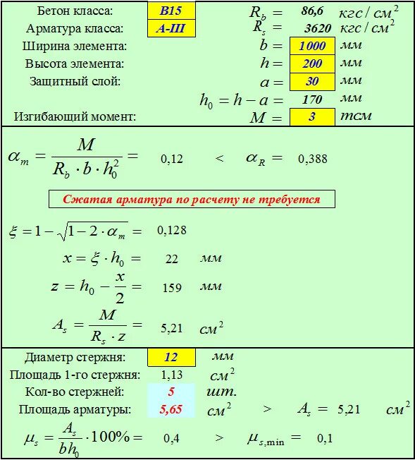 Площадь сечения продольной арматуры формула. Площадь поперечного сечения арматуры формула. Площадь сечения арматуры формула as. Как найти сечение арматуры. Формула арматуры