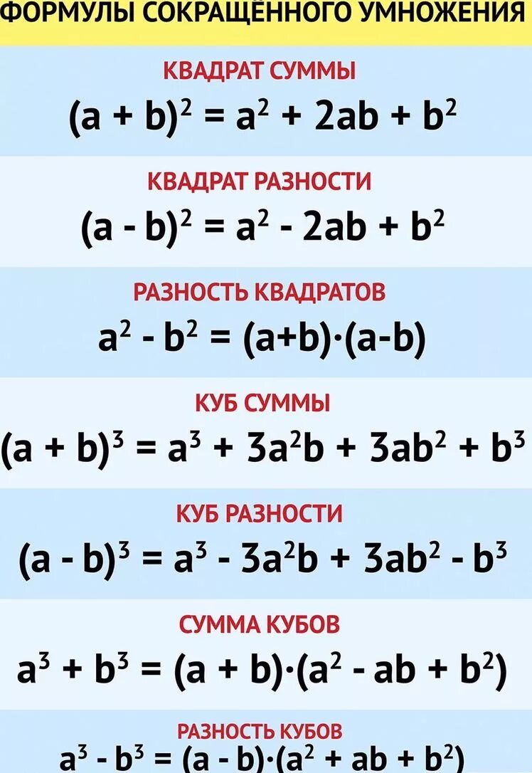 Ф б в квадрате. Формулы сокращенного умножения квадрат. А+Б А-Б формула сокращенного умножения. ФСУ формулы сокращенного умножения. 3 Формулы сокращенного умножения.