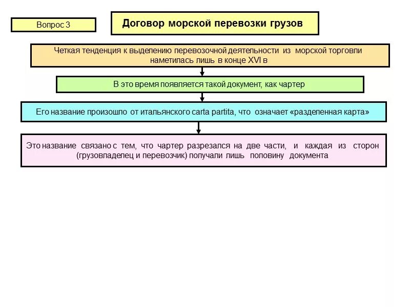 Договор 4. Договор морской перевозки грузов. Виды договоров перевозки. Договор перевозки груза характеристика. Виды договоров морской перевозки.