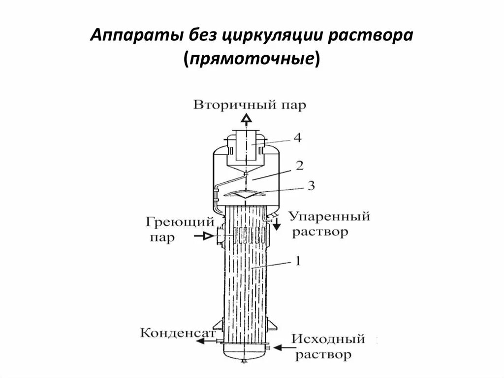 Без циркуляции. Без циркуляции. Без циркуляции. Схема системы водяного отопления с насосной циркуляцией. Схема подключения котла с естественной циркуляцией.