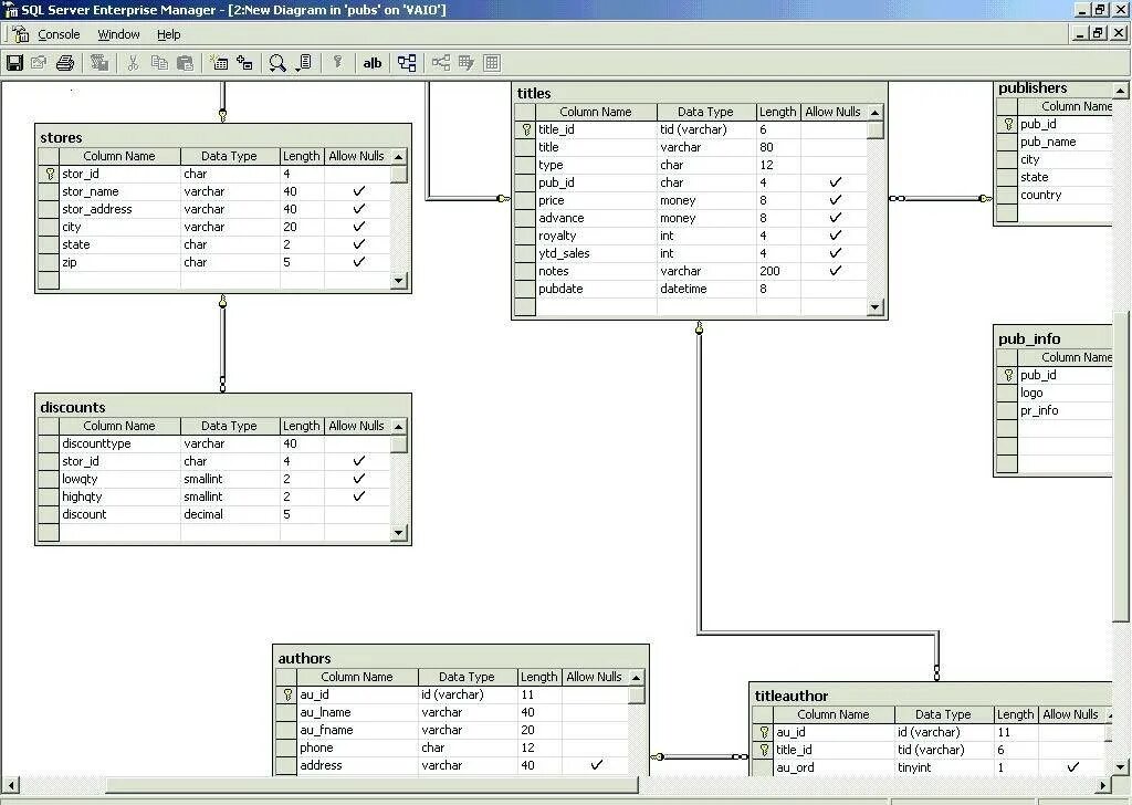 Sql диаграммы. Er диаграмма SQL. SQL диаграмма методы. Диаграммы SQL базы с фотографиями. SQL И другие языки диаграмма.
