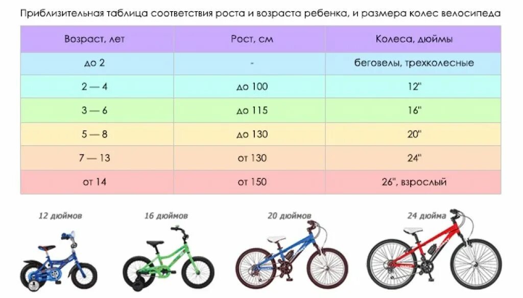 Какой диаметр колес велосипеда выбрать ребенку 5 лет. Какой диаметр колес велосипеда выбрать ребенку 10 лет девочке. Какой диаметр колес выбрать ребенку 7 лет. 6,7 Лет ребенку какой велосипед выбрать.