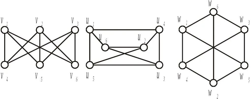 Инварианты изоморфности графов. Примеры изоморфных графов. Изоморфизм графов. Почему графы одинаковые