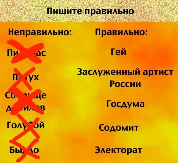 Текст некорректен. Неправильно как пишется. Неправильно написанные слова. Как написать слово неправильно. Неправильный как пишется.