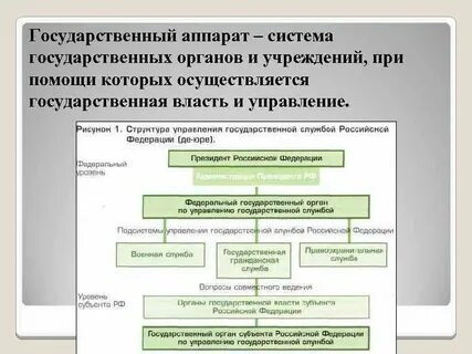 Органы государственного аппарата
