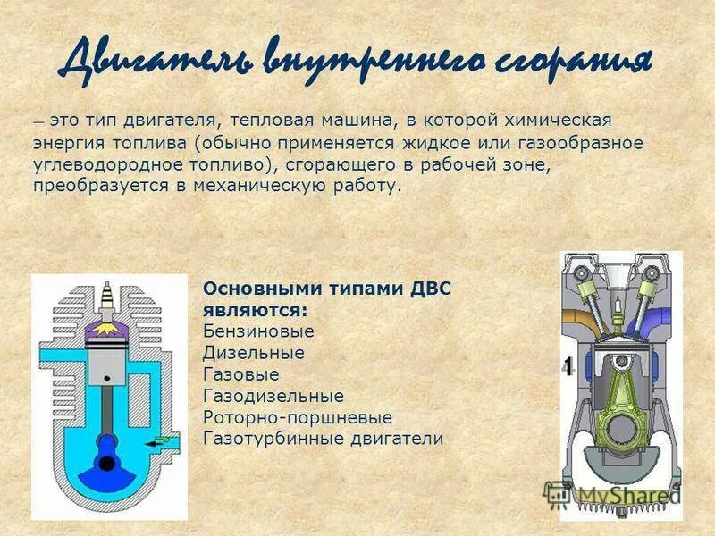 Двигатель внутреннего сгорания совершает полезную работу