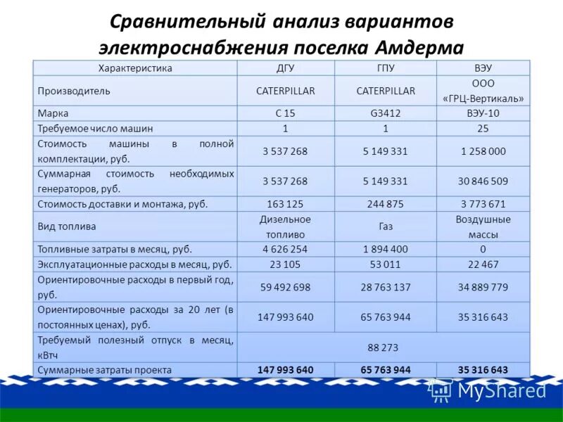 метод морфологического анализа матрица. метод морфологического анализа ящика. анализ идей и выбор наилучшего варианта. анализ и синтез. анализ и выбор оптимального варианта.