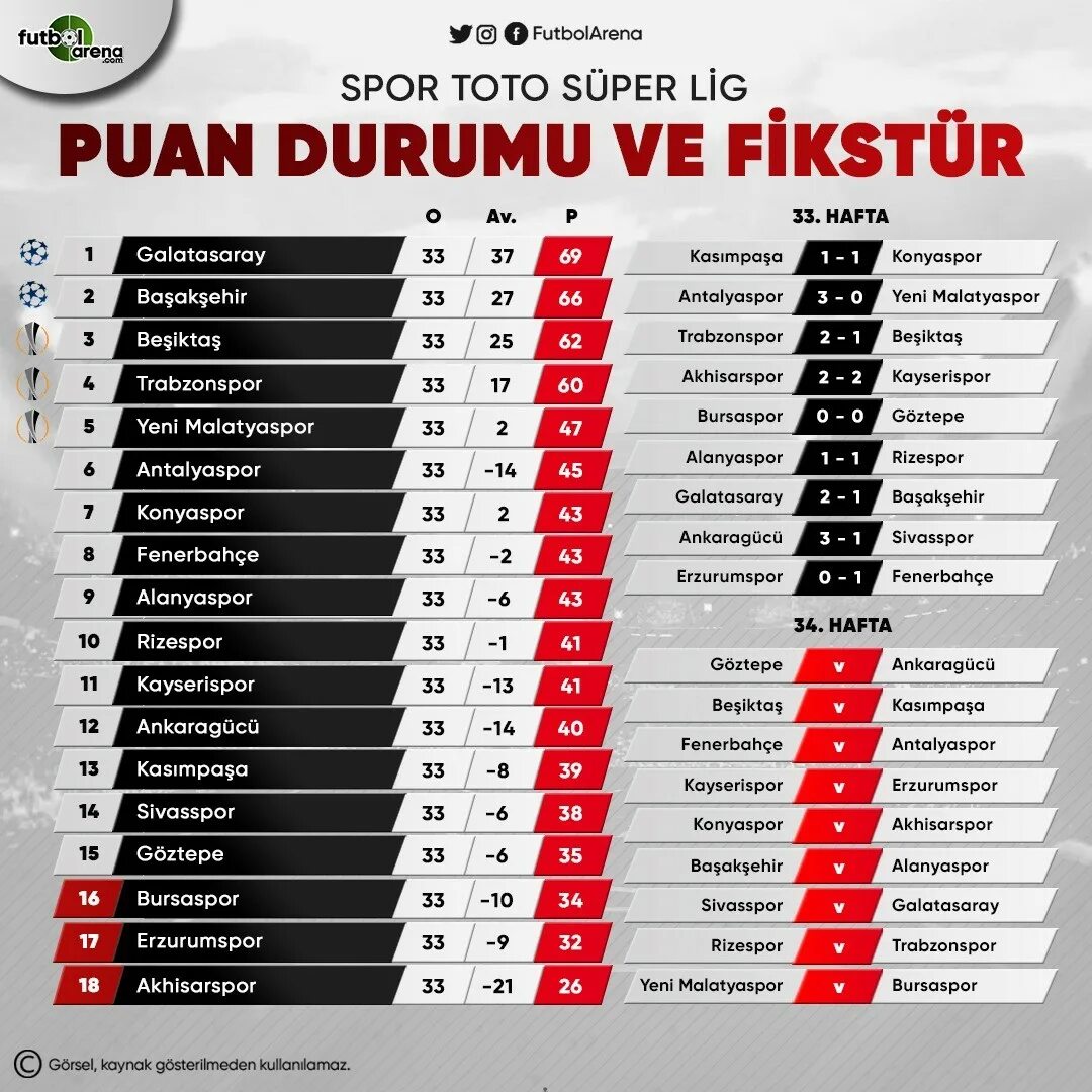 Spor Toto super Lig. Super Lig fikstur. Turkiye super Liga Futbol. Lig.