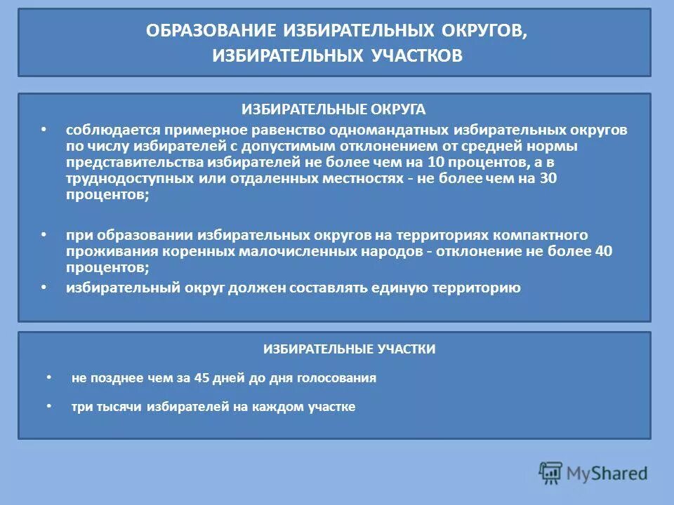 Образование избирательных