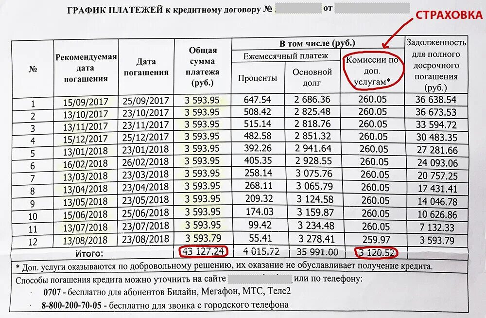 Списать проценты по кредиту сво. График платежей по кредитному договору. График рассрочки платежа. График платежей по долгу. Графика платежей по кредиту и процентам.