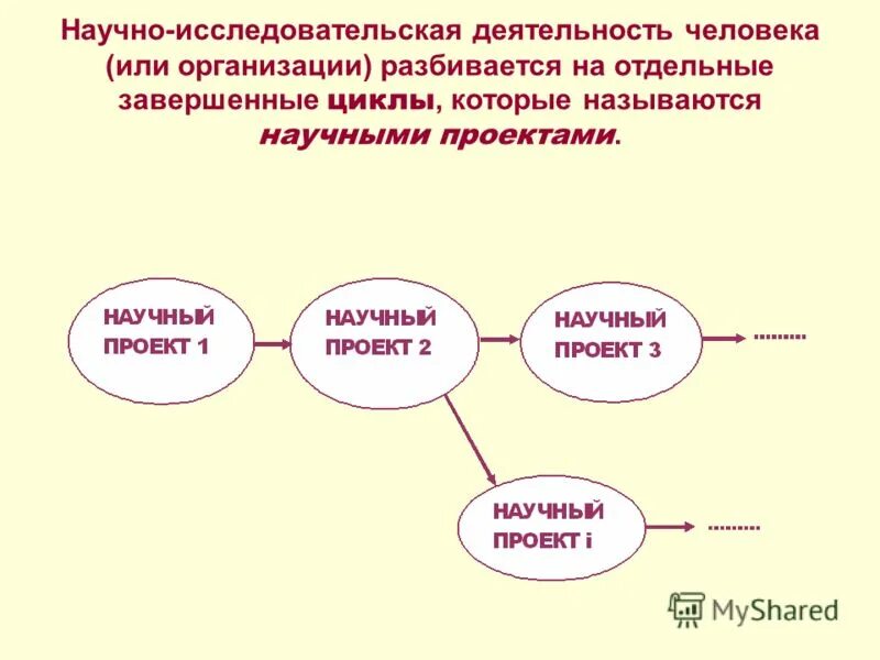 По научному назвать изменение