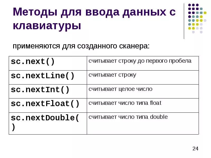 Введите с клавиатуры вещественное число. Ввод числа с клавиатуры в java. Ввод данных с клавиатуры java. Ввод строки с клавиатуры java. Считывание с клавиатуры java.