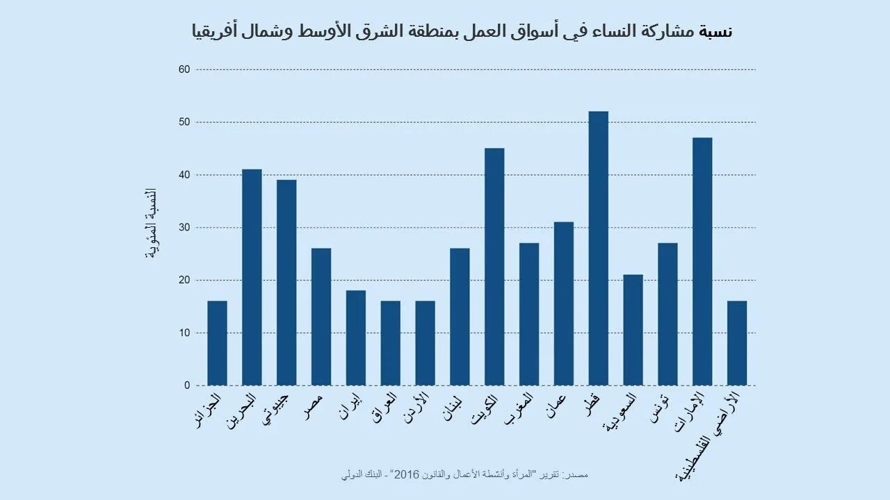 Unemployment by Gender картинки. Unemployment participation Labor Force. Gender gap World Bank. Women’s World Banking.