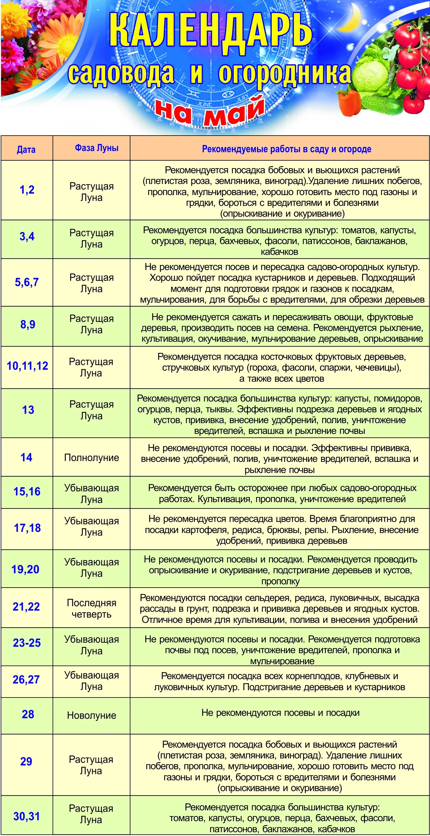 Дача сад огород. Лунный календарь садовода и огородника. Календарь садовода на 2022 год. Лунный календарь для садоводов и огородников. Календарь садовода и огородника на май.