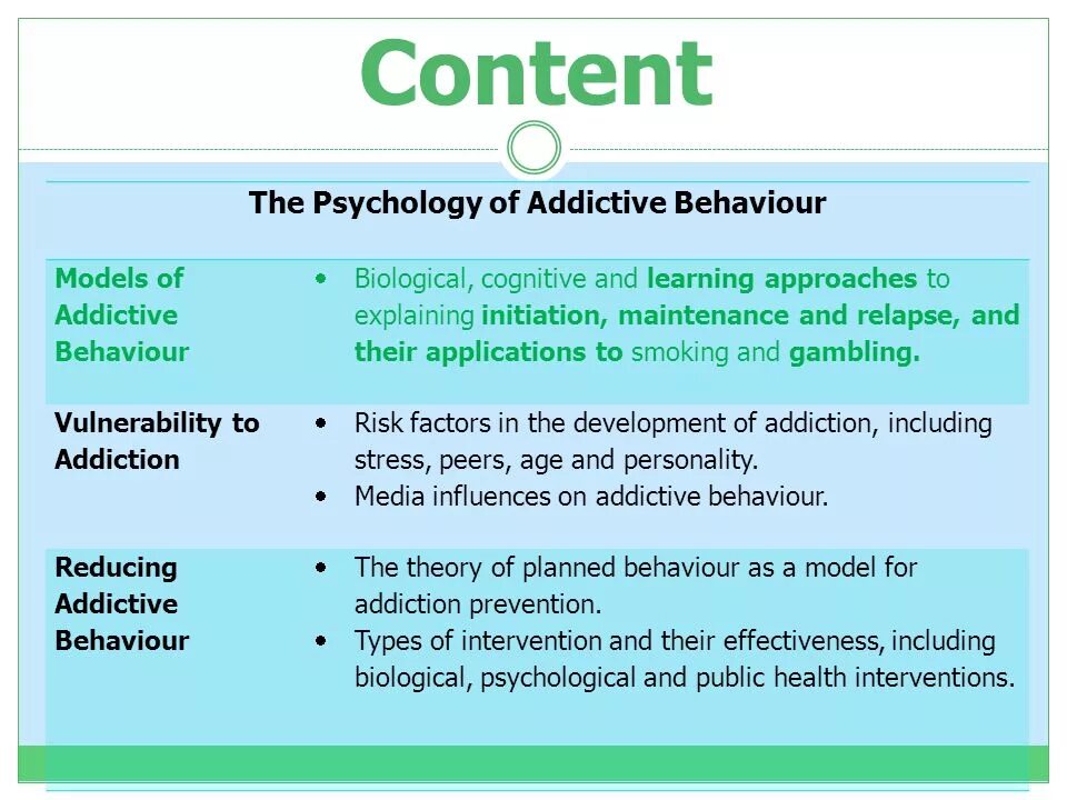 Psychology Biological Theory. Books about Psychology. Types of addictive Behavior. Behaviour перевод. Model behaviour